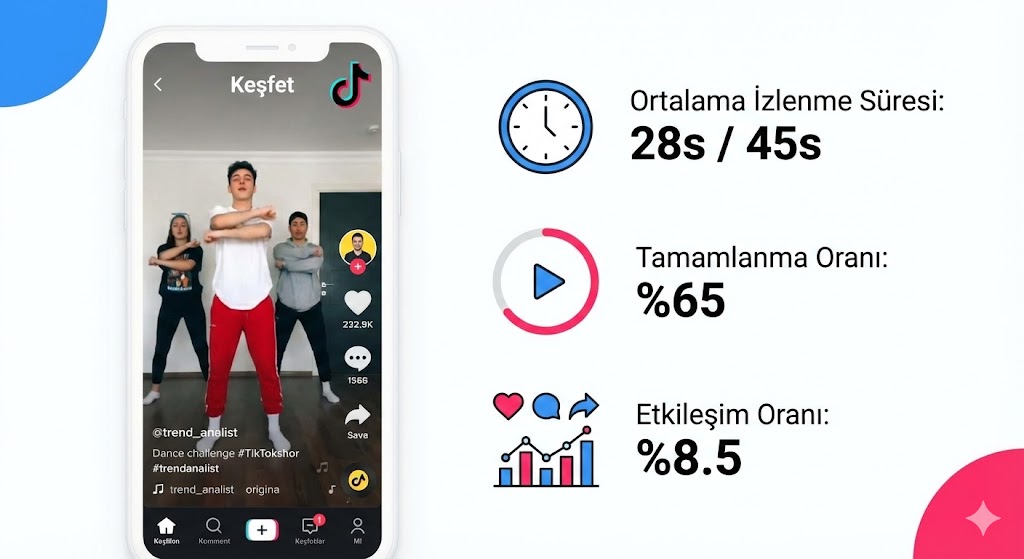 TikTok Algoritması Nasıl Çalışır? 2025 Rehberi
