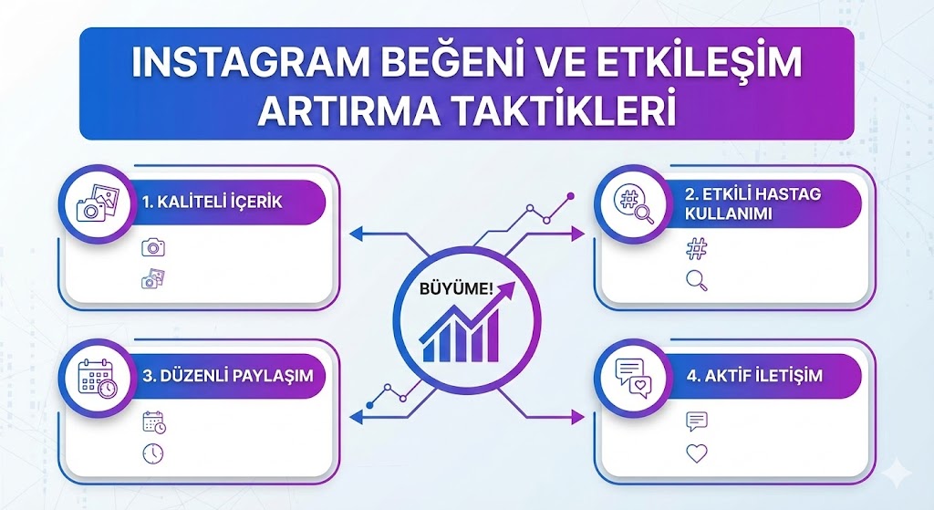 Instagram Beğeni ve Etkileşim Artırma Taktikleri